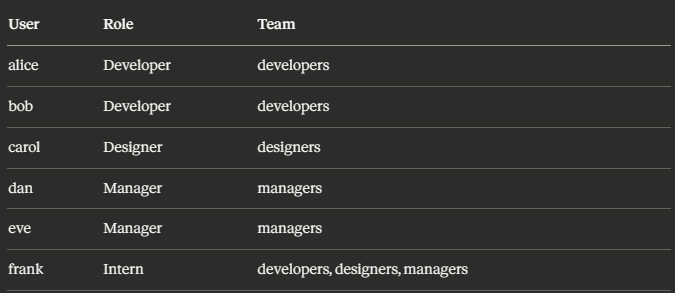 ProjectME — A Linux User & Access Management Project