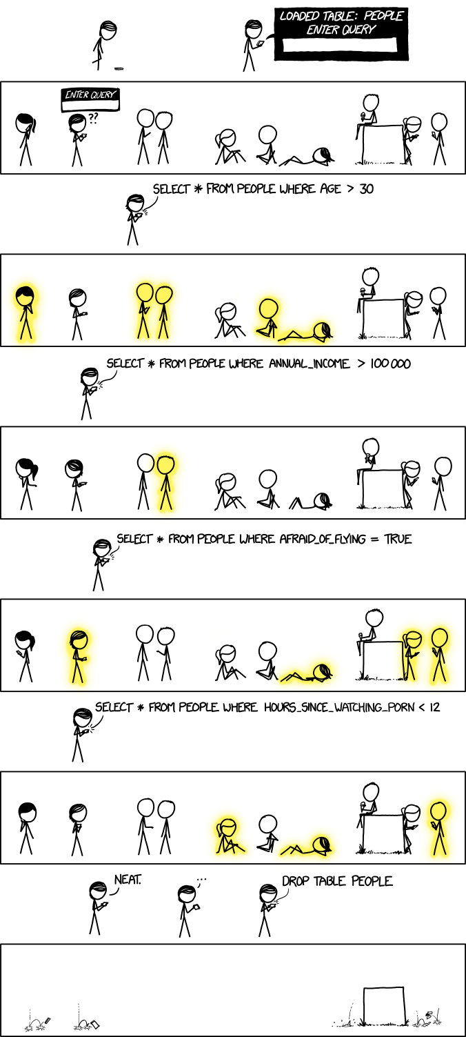 What is the difference between a having clause and a where clause in SQL? by Kate Marie Lewis