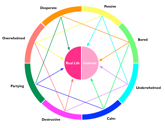 Types Of Relationships