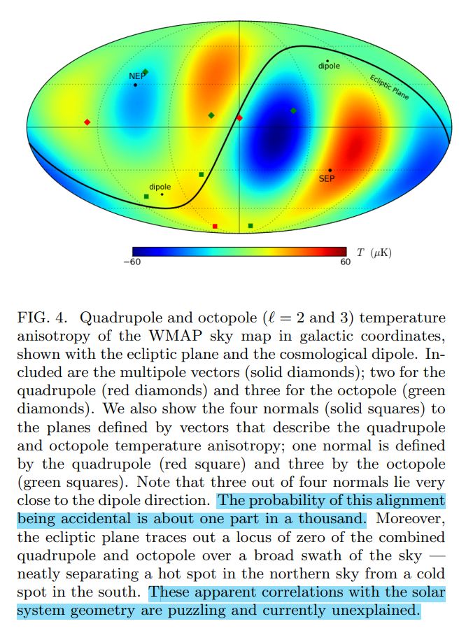 The axis of evil — Cosmology in crises by FEROZ AHMAD فيروز أحمد Medium