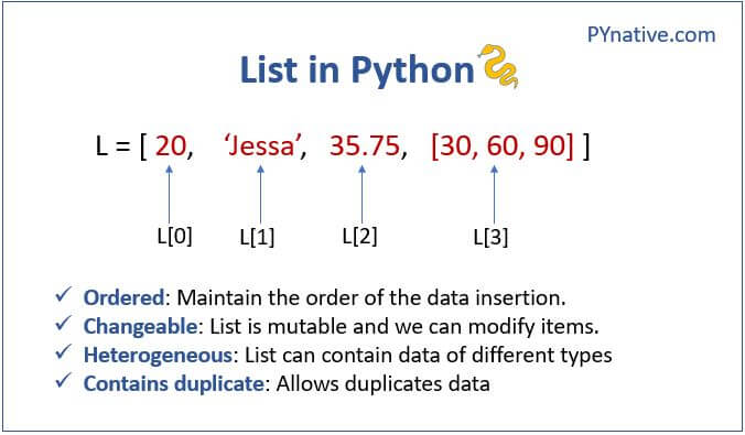 Use Cases of List Data Structures in Python | by Mj Migueh | Sep, 2024 ...