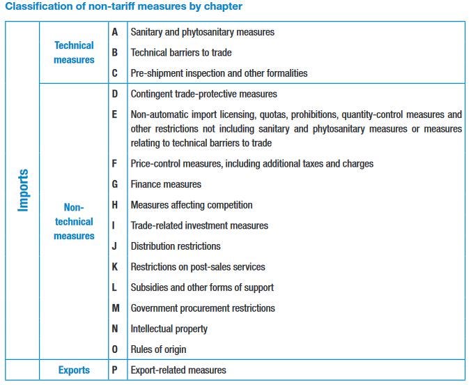 Trade Facilitation in ASEAN — in context