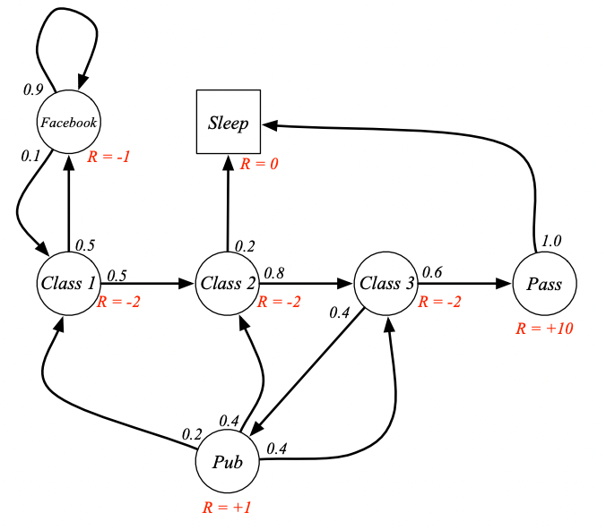 An Introduction To Markov Decision Process By Renu Khandelwal Medium an-introduction-to-markov-decision-process-by-renu-khandelwal-medium
