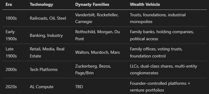 The New Dynasties: How Tech Founders Are Building 200-Year Fortunes