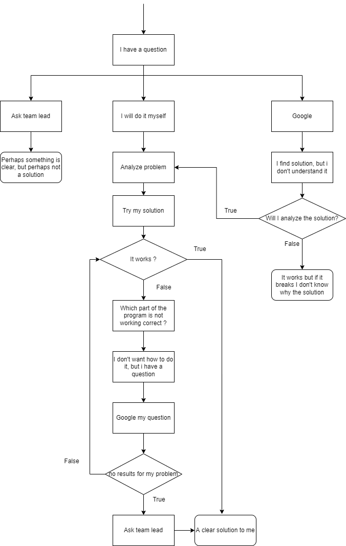Junior developers mistakes (Part 1) | by Alexander Dmitriev | Medium