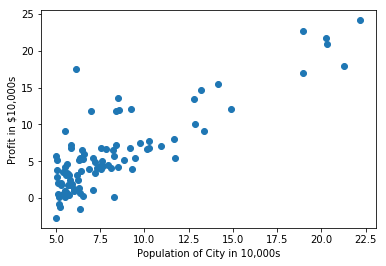 Python Implementation of Andrew Ng’s Machine Learning Course (Part 1 ...