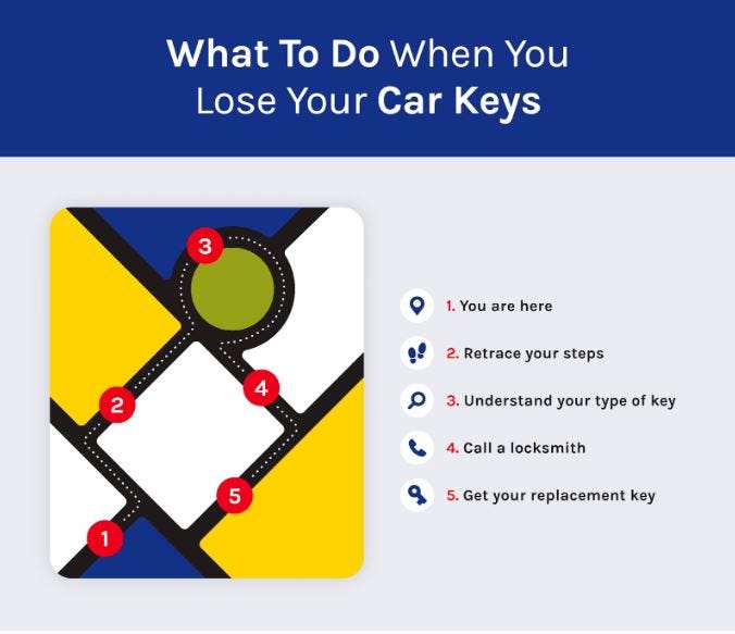What if I lose the rental car keys? by Car Rental May, 2024 Medium