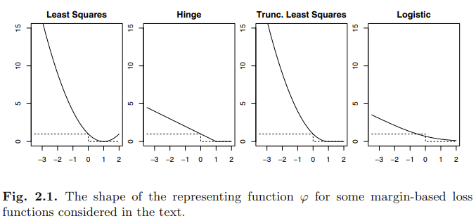 Objective Functions in Deep Learning | by Mustafa Qamaruddin | Sci-Net ...