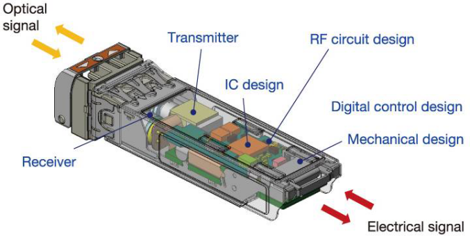 Otdr 150kmosc transceiver. оптические нейросети. Optical signals. оптические нейросети. схема optical wdm.