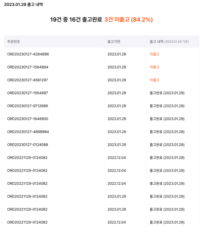 출고준수율 개발기: 정의부터 구현 및 성능 개선까지