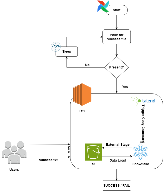 Mastering Data Workflow Precision and Control with Airflow's S3 File Sensor  | by Satadru | Medium