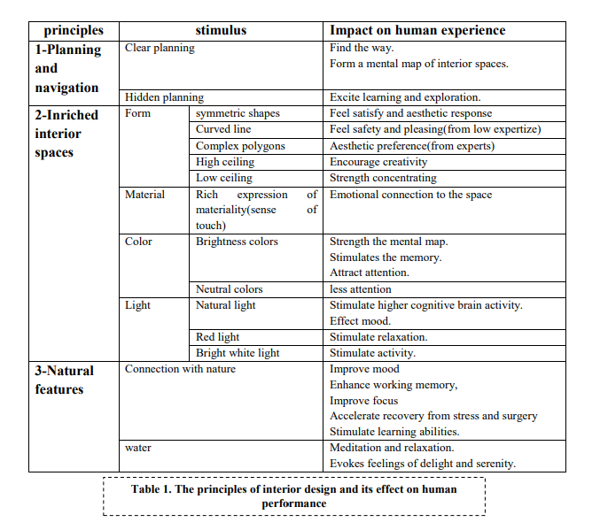 Case study: Customer Profiling. To understand the customer and reduce ...