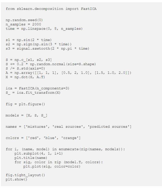 Independent Component Analysis(ICA) in brief | by skilltohire | Medium