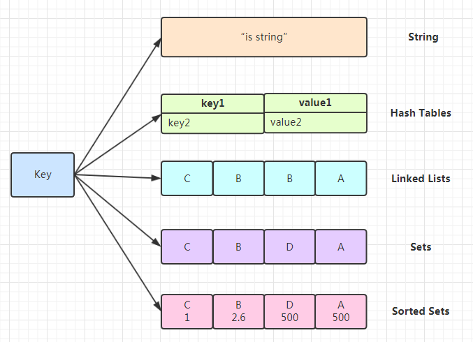 Redis and Its Data Structures. What is Redis? | by Asim Hafeez | AWS Tip