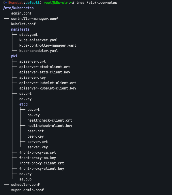 tree /etc/kubernetes
