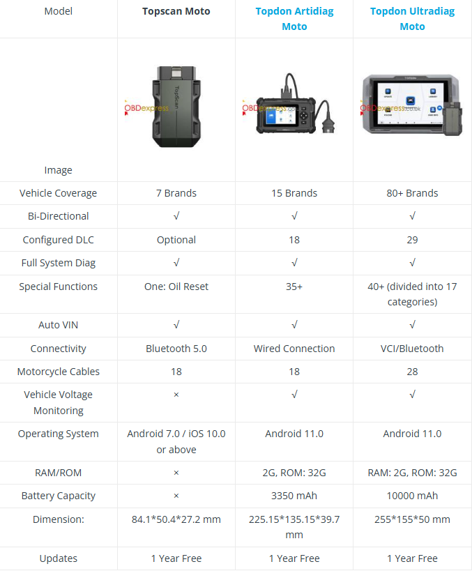 Topdon Moto Series Comparison: Topscan vs. ArtiDiag vs. UltraDiag