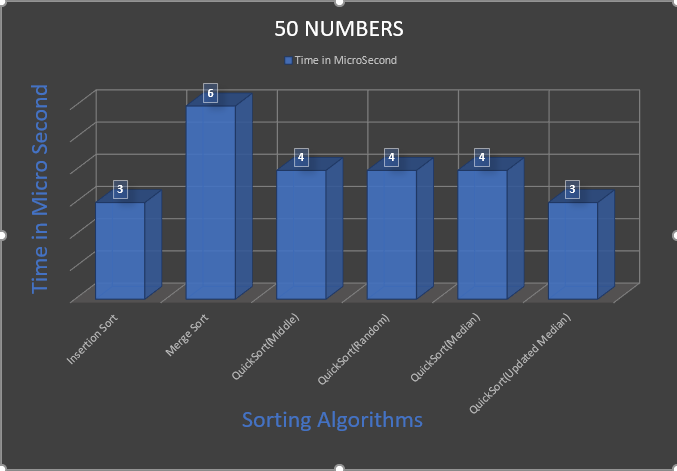 Time Complexity of Different Sorting Algorithms | by Siddique Akber ...