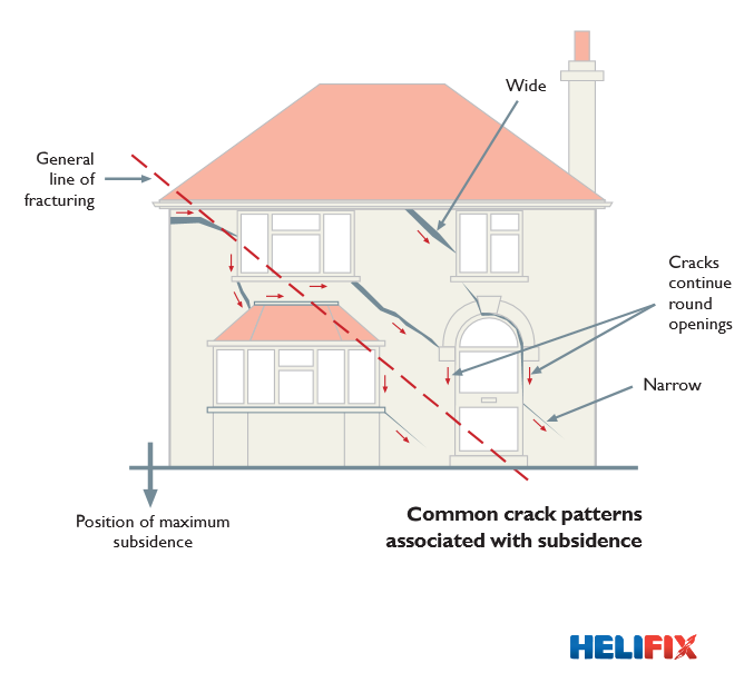 How to spot subsidence issues on a property by Ummer Daraz BEng(Hons