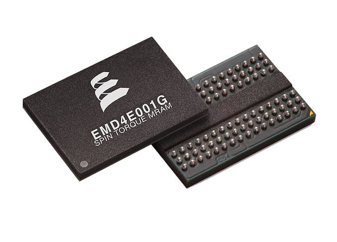 Magnetoresistive Random-Access memory (MRAM) Market
