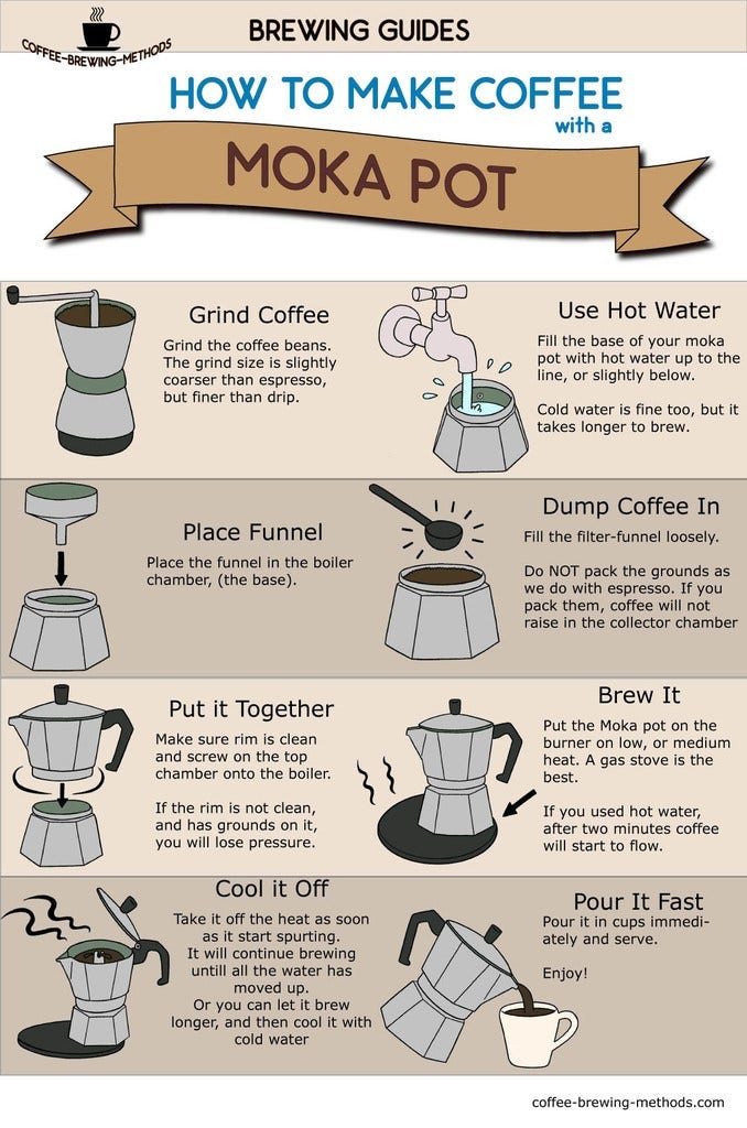 Making coffee with a stove top percolator