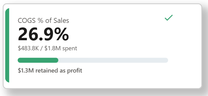 I Built a Full KPI Card in Power BI Using a Single DAX Measure — No Format Pane Required
