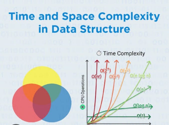 SPACE AND TIME COMPLEXITY. What is space complexity? | by Fedora umude ...