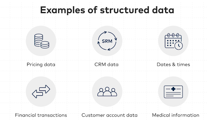 Navigating the Data Landscape: Structured, Semi-Structured, and 