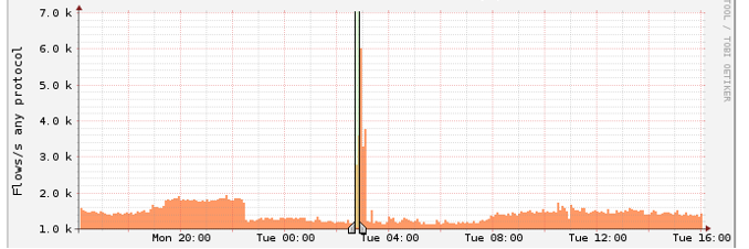 Help, why have I been blocked? : r/ReaperScans