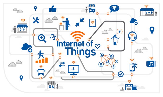 10 Practical Applications That Use IoT And You Did Not Know | by ...