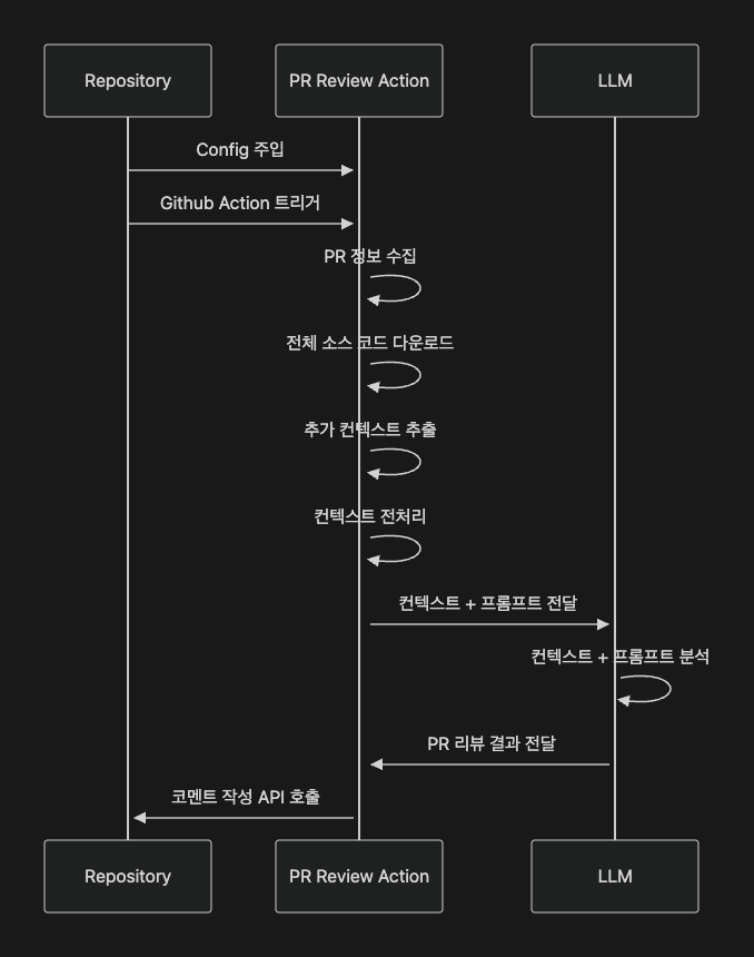Agent SDK로 만드는 자율적 AI Assistant 섬네일