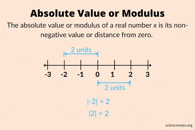 What and why Absolute value | by Muhammad Usman | Oct, 2023 | Medium