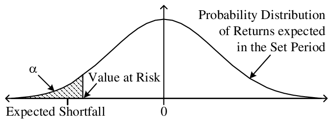Monte Carlo Methods for Risk Management: VaR Estimation in Python | by  Andrea Chello | The Quant Journey | Medium
