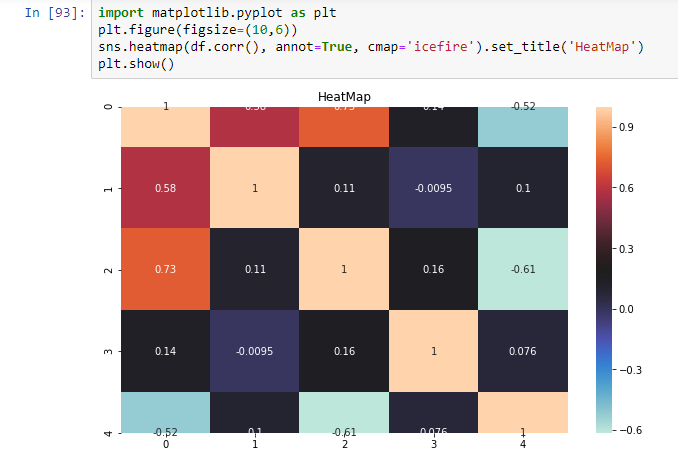 20 Powerful Pandas Functions For Data Analysis By Jawad Ahmad Medium 20 powerful pandas functions for data analysis by jawad ahmad medium