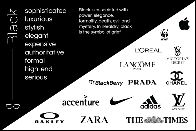 PSYCHOLOGY BEHIND BRAND LOGOS WITH BLACK COLOR | by Malkapuram Akhil ...