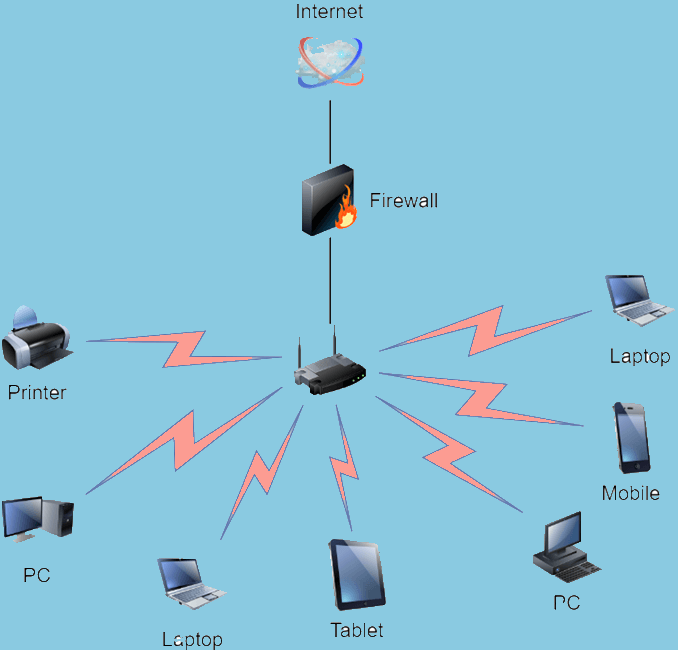 Computer Network Components. Network components are the major point… by Najmus Sakib Medium