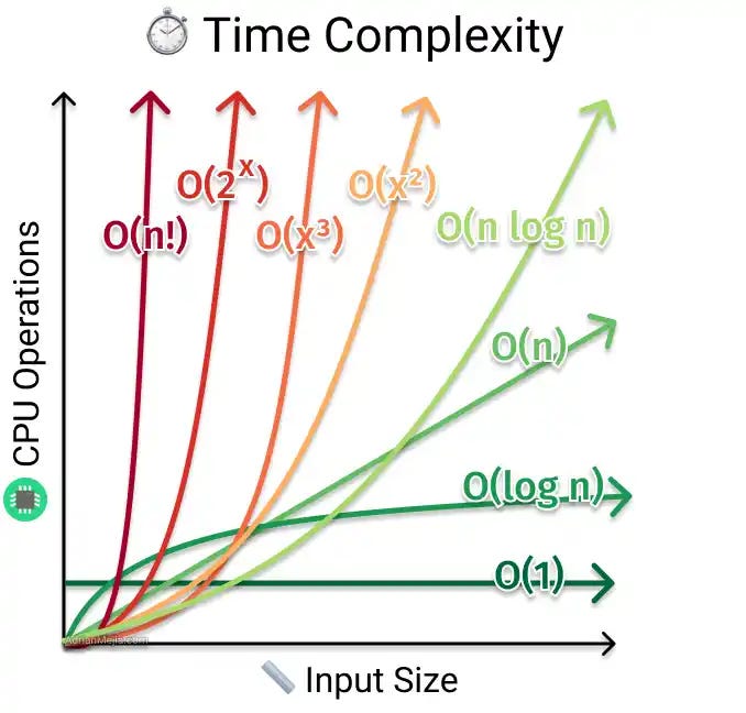 Built-in Methods vs Custom Logic: A Small Lesson I Learned About Time ...