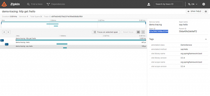 How to integrate Micrometer Tracing in Spring Cloud?