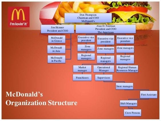 McDonald's Case Study: Cross-Functional Collaboration and Organizational  Culture. | by Abhijeet Pratap | Medium