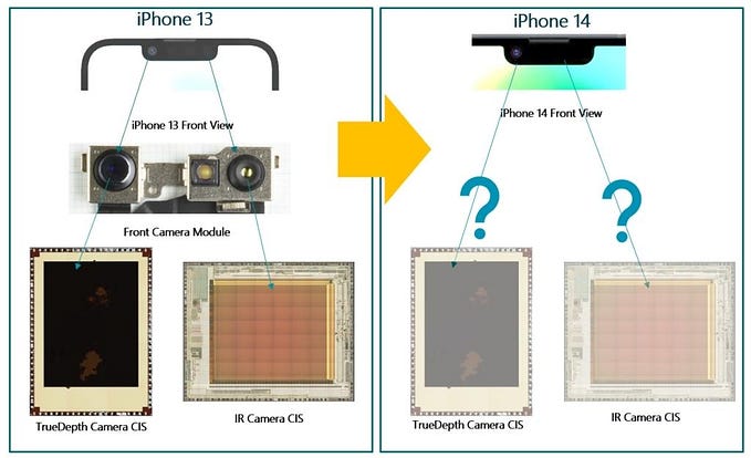 Apple iPhone 14 Cameras