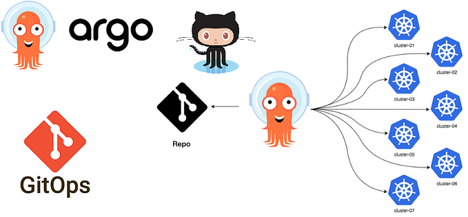 How to Structure GitOps Repositories for ArgoCD and Kubernetes Applications
