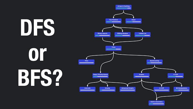 The Importance of Data Structures and Algorithms in the Life of a Data Engineer