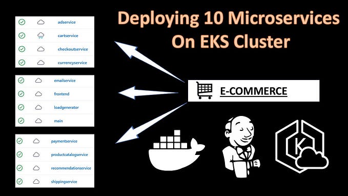 Deploying Dockerizing 10 Microservices Using CI/CD with Jenkins and Amazon EKS: A Step-by-Step…
