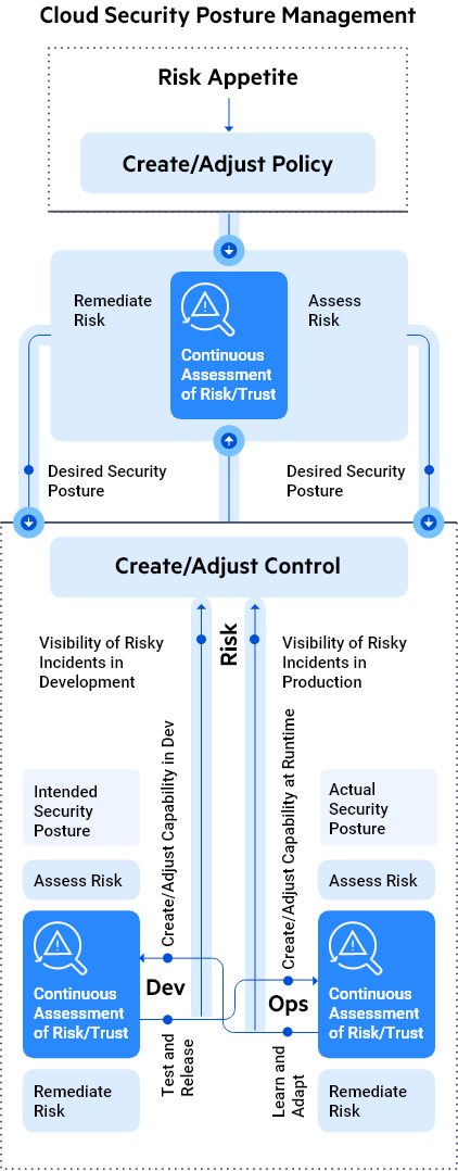 WithSecure Cloud Security Posture Management