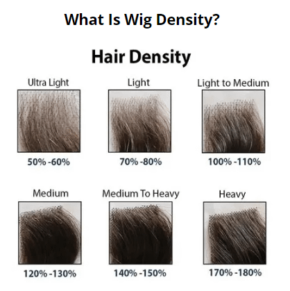 150 VS. 180 VS. 200 Density Wigs, Which One Is Best? | by Hiart Hair |  Medium