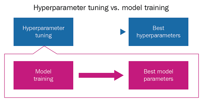 Searching Hyperparameters?