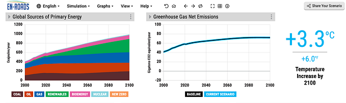 From ‘Hard’ Science and ‘Heart’ Science — Flourishing with Climate Futures