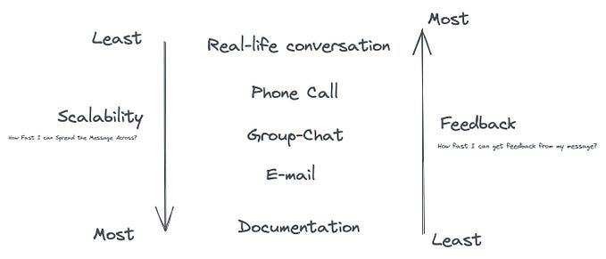 How to Write Technical Documentation With Empathy