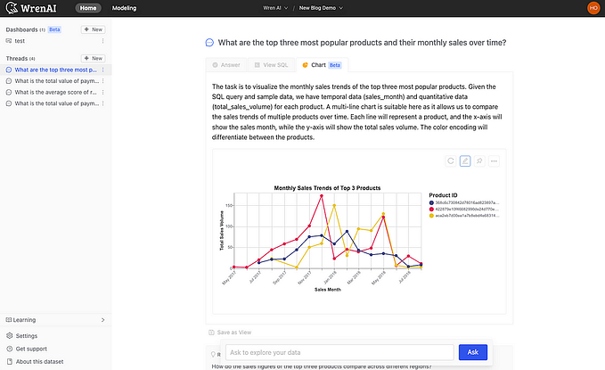 From Traditional BI to GenBI: Embracing a Smarter, More Human Approach