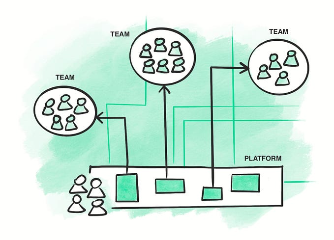 Building Platform Products: From Conviction to Maintenance