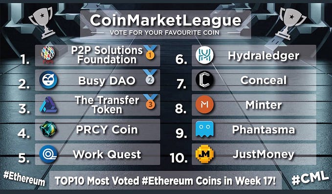 Week 17 & 18 — $P2PS Voted to #1 Position Through Public Voting in #Ethereum & #Services Leagues…